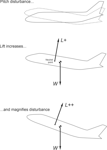 Fig7