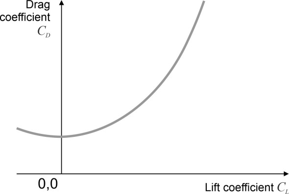 Fig2