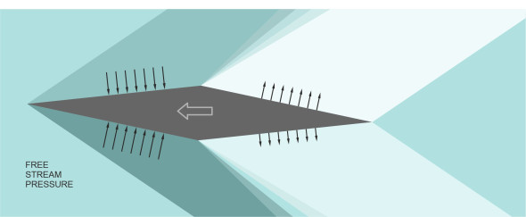 Fig10