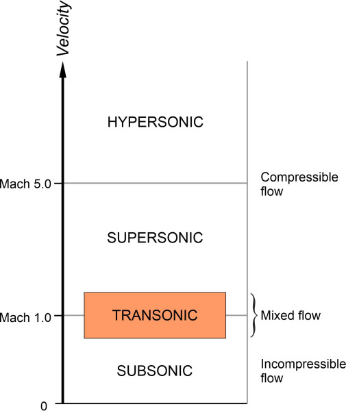 Fig5