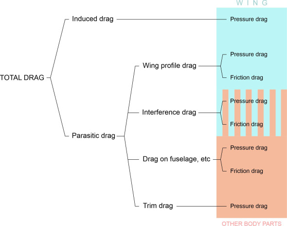 Fig7