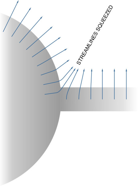 Fig9
