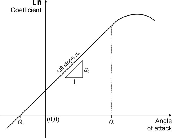 Fig20