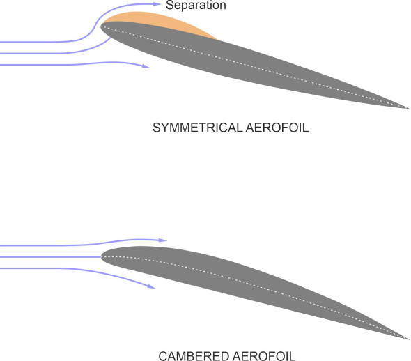 Fig14