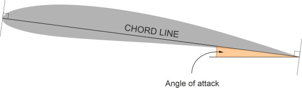 Fig7
