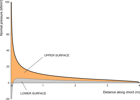 Fig10