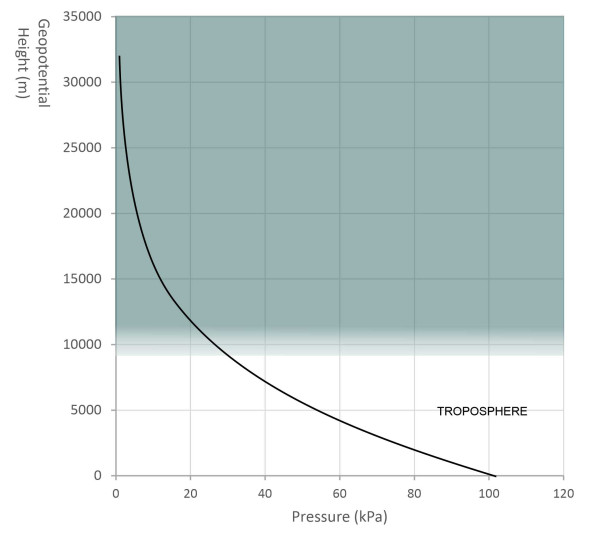 Fig3