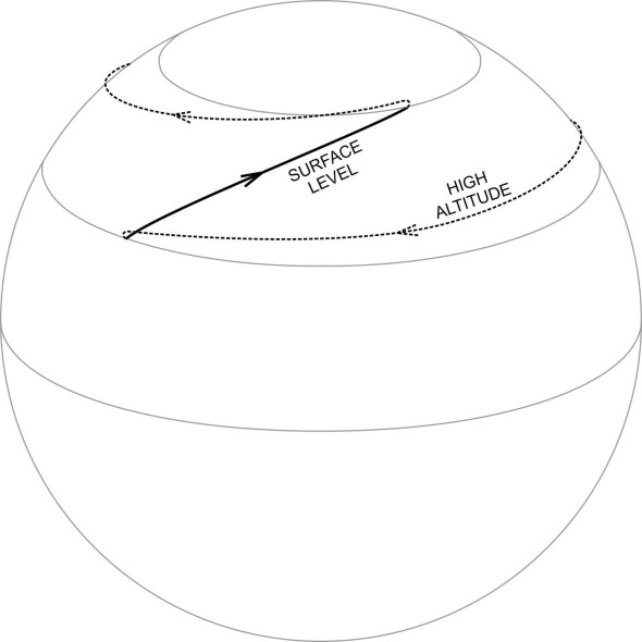 Fig7