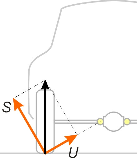 Loadpath
