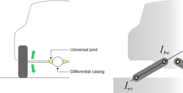 Swingaxle