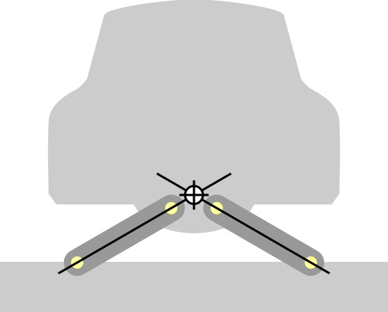 Swingaxlerc