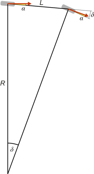Neutralsteer