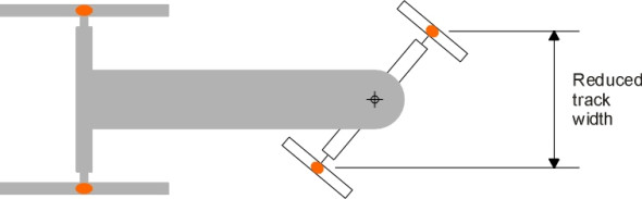 Centrepivot