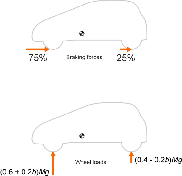 Brakex