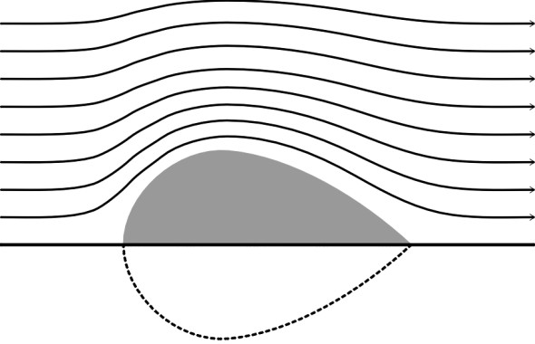 Semizeppelin