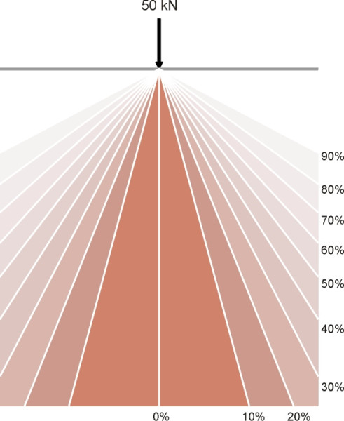 Quantiles