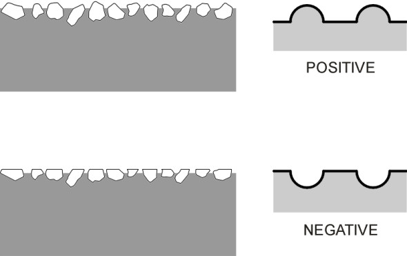 Posnegtext