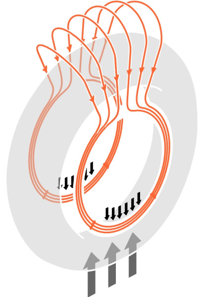 Loadpath