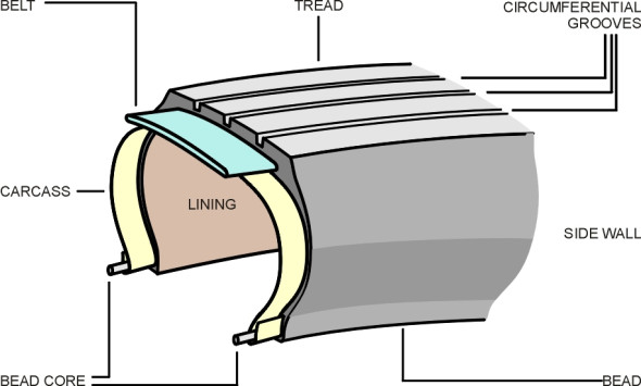 Parts
