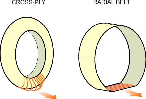 Radialstiffer