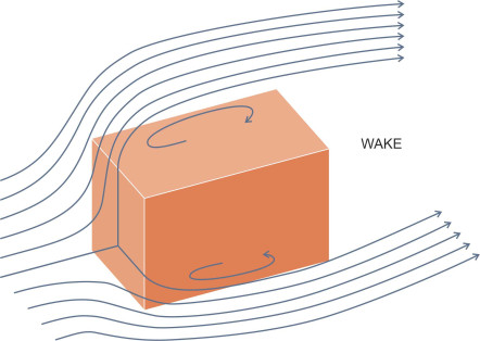 Boxyshape