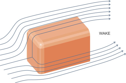 Roundcorners
