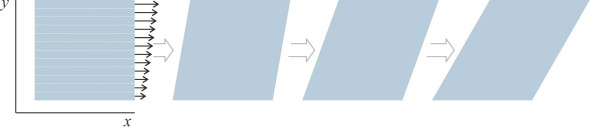 Viscousshear