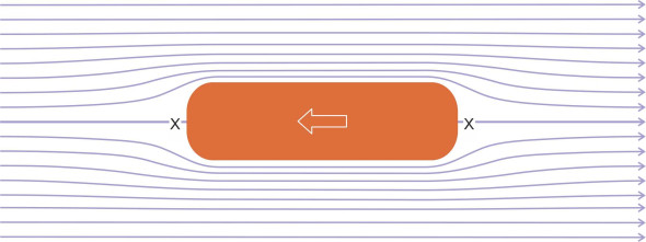 Streamlines