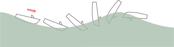 Pitchpole