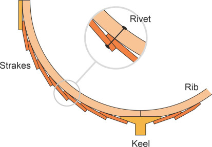 Clinker Construction