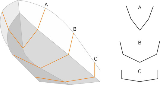 Planinghullbelow