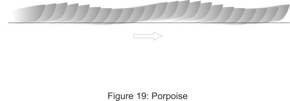 Porpoising