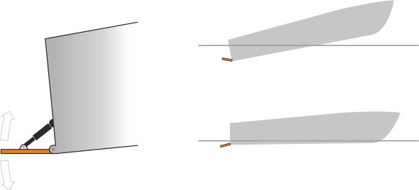 Trimtabs