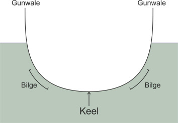 Xconvhull