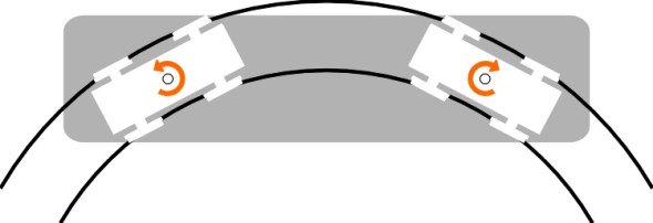 BogiesAlign