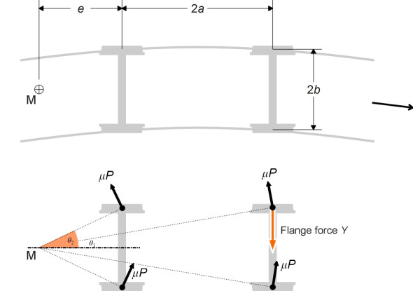 FrictionForces