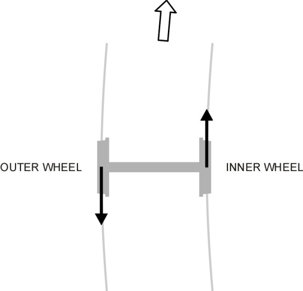 LongForces