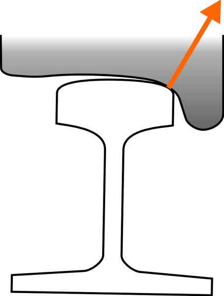 WornProfile