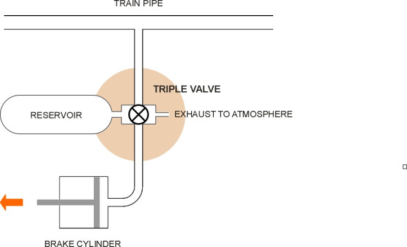AutomaticWestinghouse