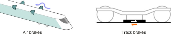 NonAdhesion