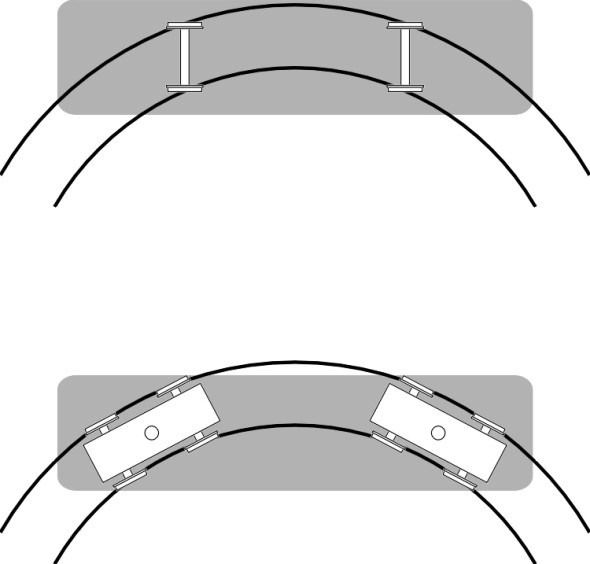 BogieSteering