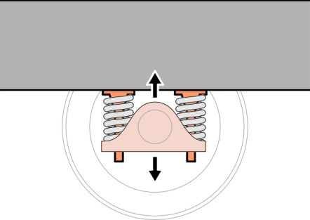 CylindricalStubs