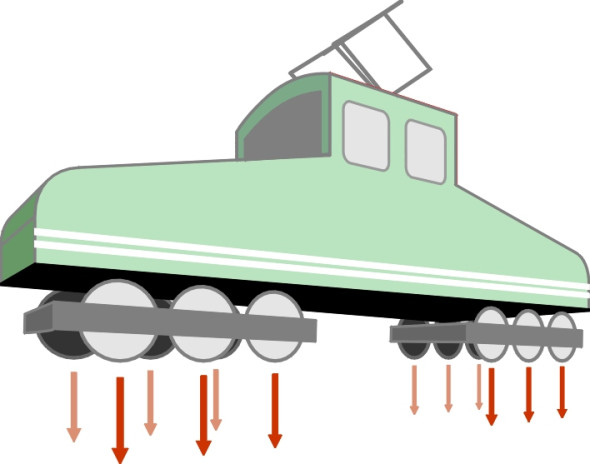 WheelLoads