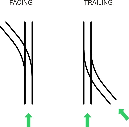 FacingTrailing