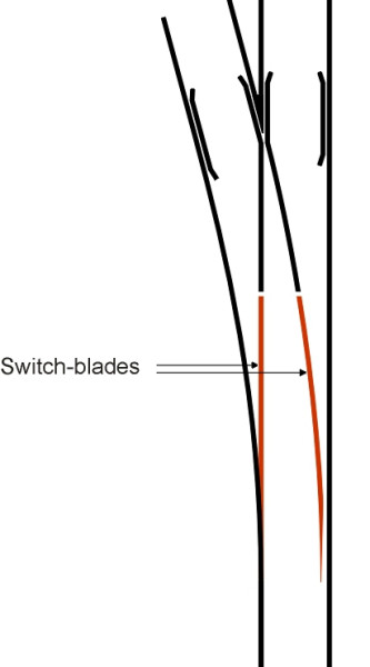 SimpleTurnout