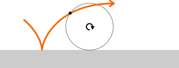 Cycloid