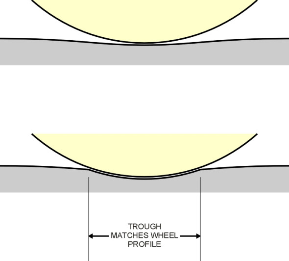 Corrugations
