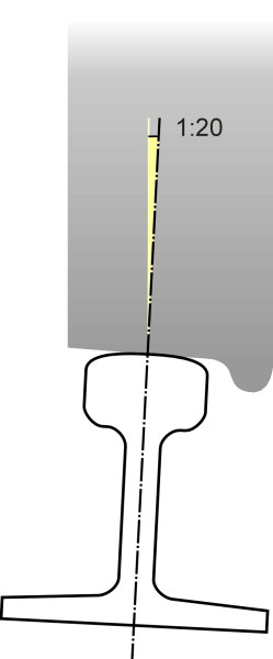Inclination