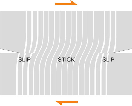 StickSlip